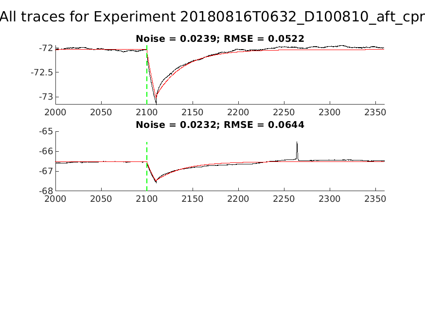 singleneuronfitting30_D100810_aft_cpr_alltraces_zoom.png