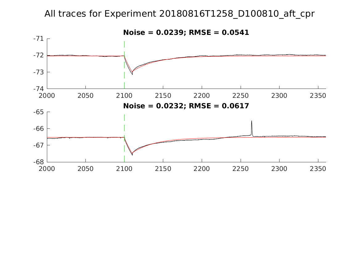 singleneuronfitting31_D100810_aft_cpr_alltraces_zoom.png