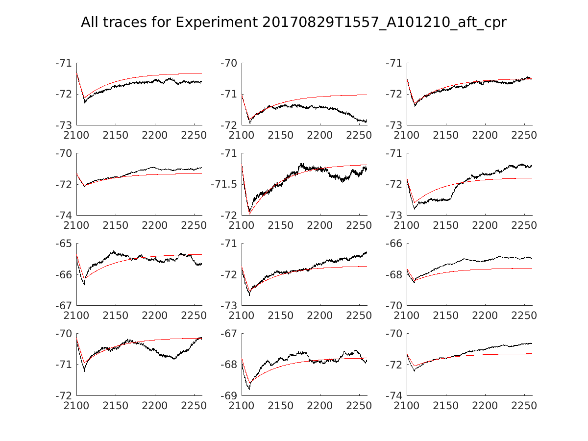 singleneuronfitting14_A101210_aft_cpr_alltraces_zoom.png