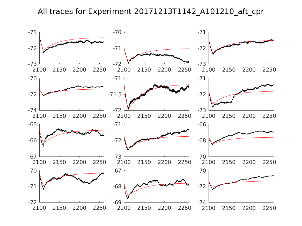 singleneuronfitting16_A101210_aft_cpr_alltraces_zoom.png