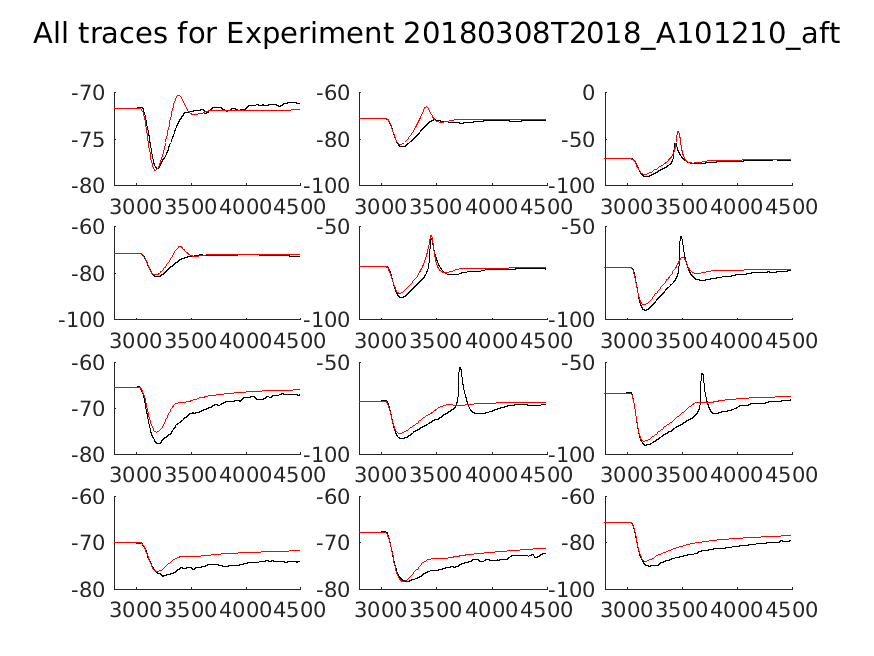 singleneuronfitting18_A101210_aft_alltraces_zoom.png