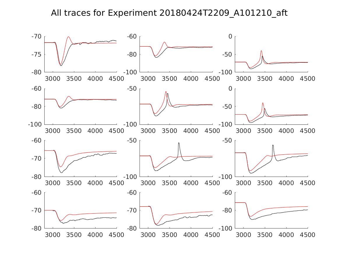 singleneuronfitting20_A101210_aft_alltraces_zoom.png