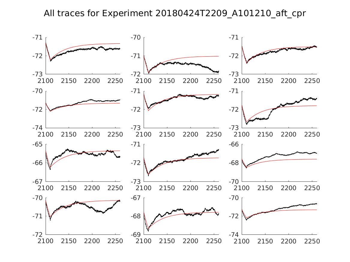 singleneuronfitting20_A101210_aft_cpr_alltraces_zoom.png