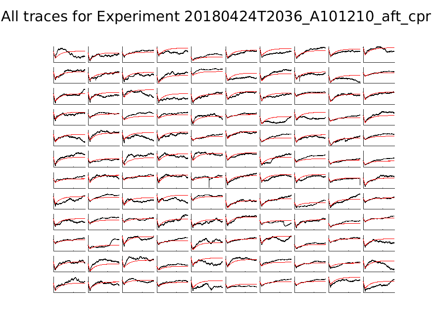 singleneuronfitting21_A101210_aft_cpr_alltraces_zoom.png