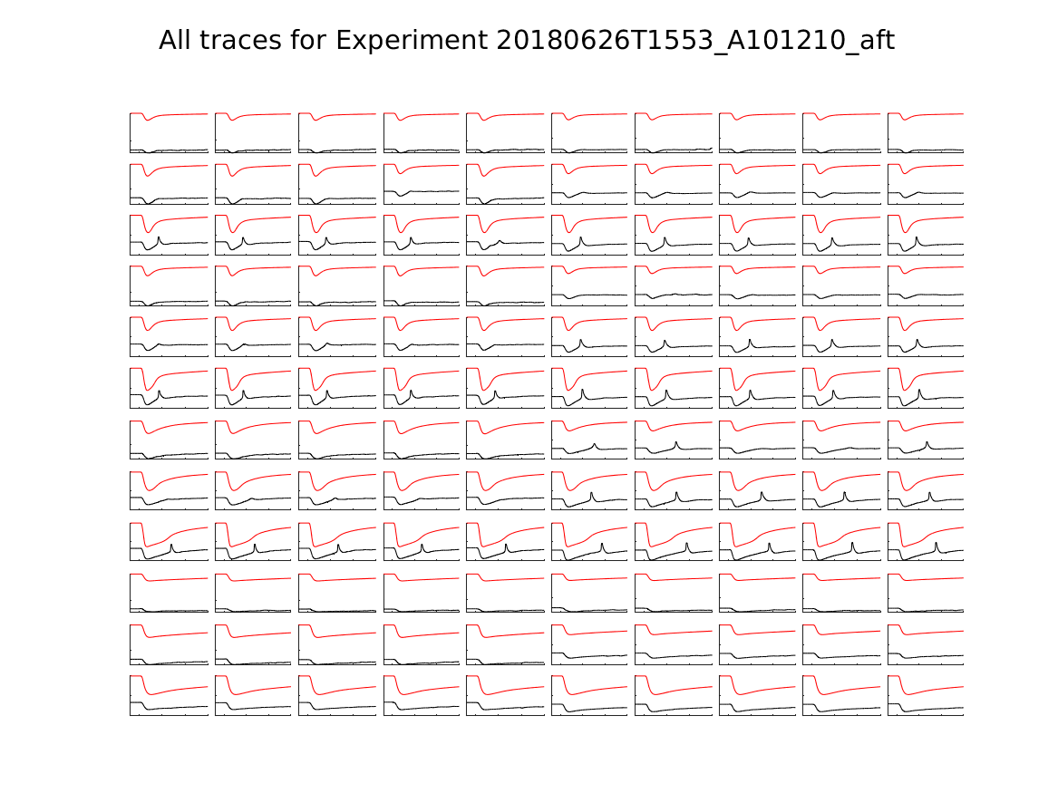 singleneuronfitting22_A101210_aft_alltraces_zoom.png