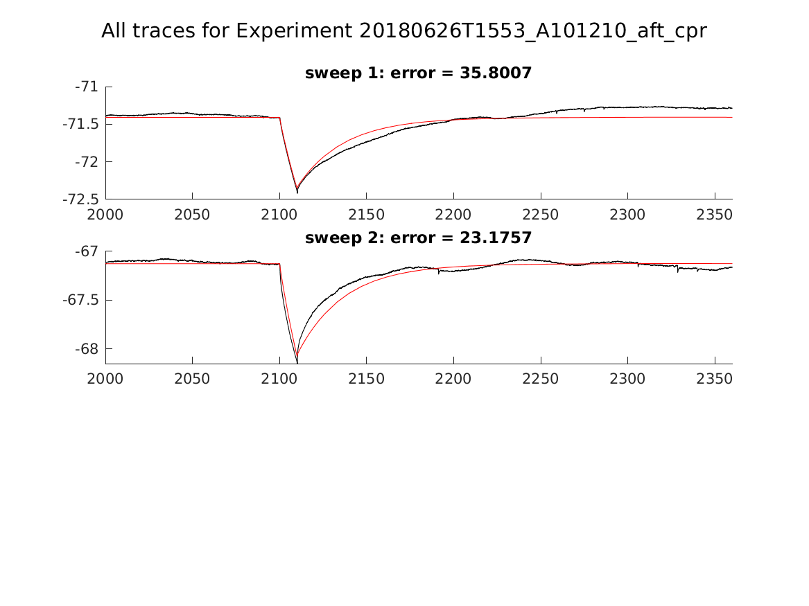 singleneuronfitting22_A101210_aft_cpr_alltraces_zoom.png