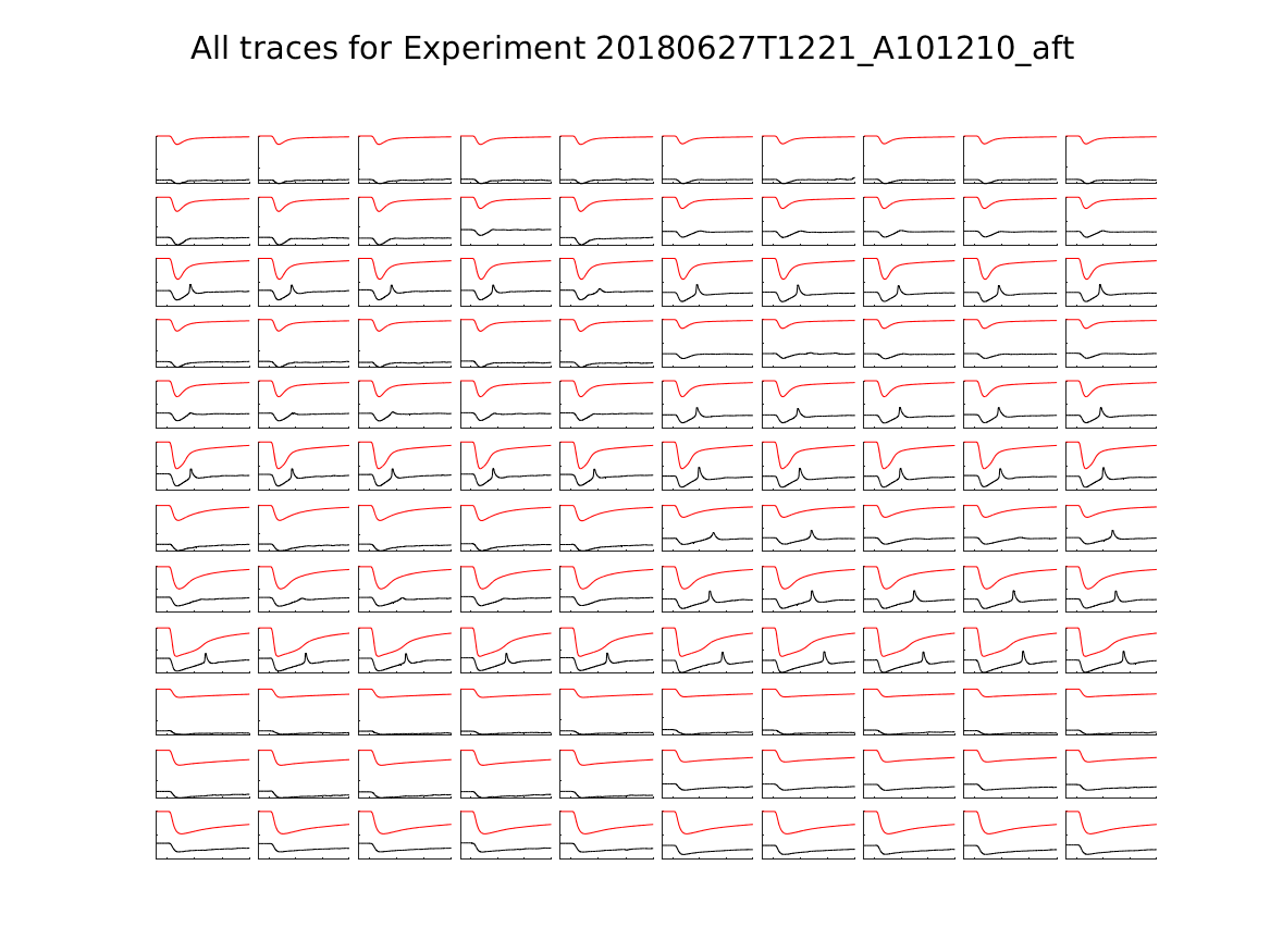 singleneuronfitting23_A101210_aft_alltraces_zoom.png