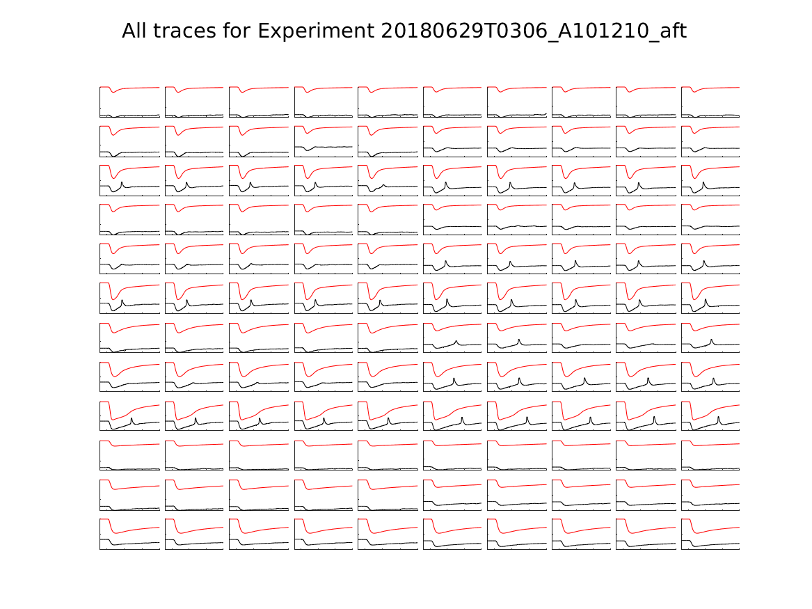 singleneuronfitting24_A101210_aft_alltraces_zoom.png