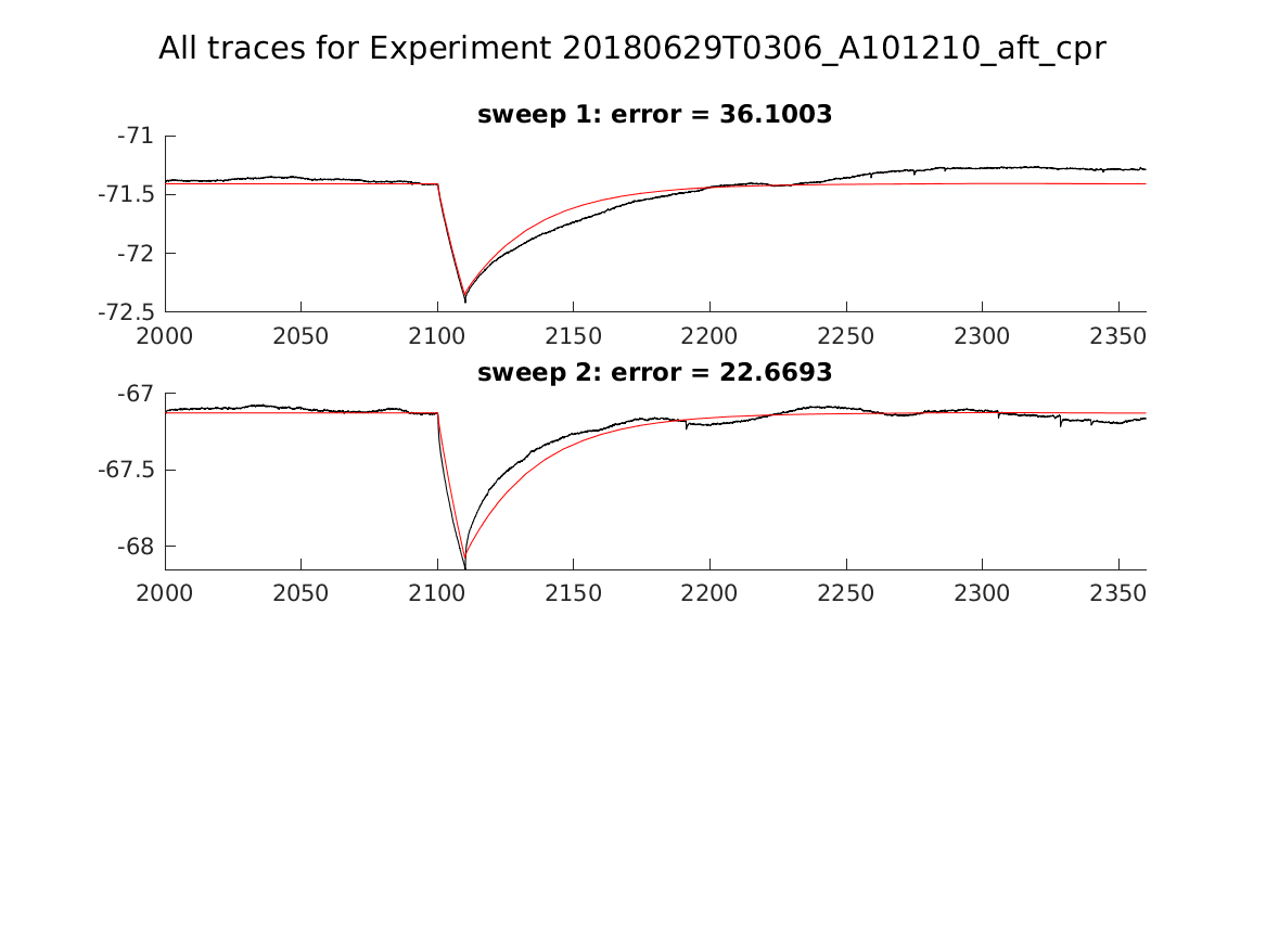 singleneuronfitting24_A101210_aft_cpr_alltraces_zoom.png