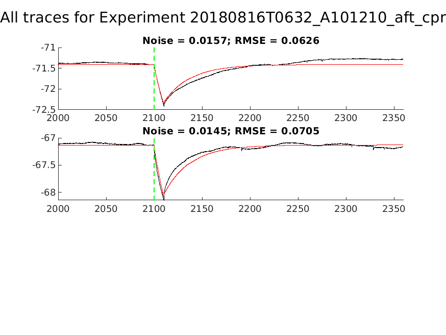 singleneuronfitting30_A101210_aft_cpr_alltraces_zoom.png