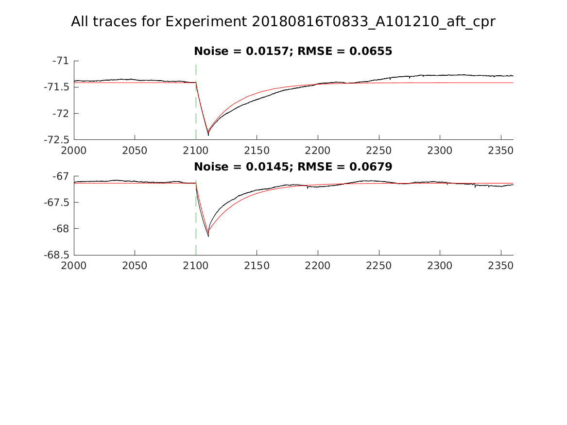 singleneuronfitting31_A101210_aft_cpr_alltraces_zoom.png