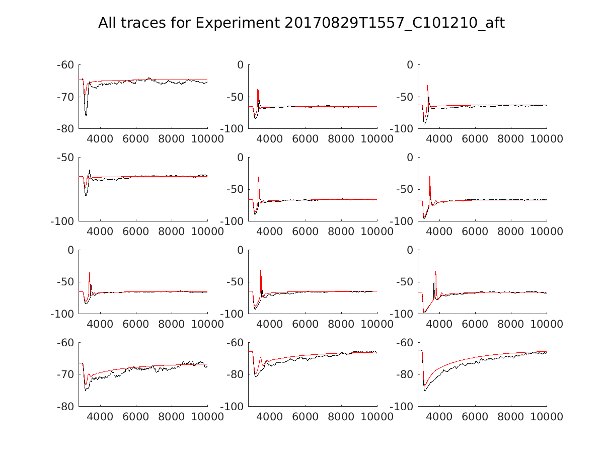 singleneuronfitting14_C101210_aft_alltraces_zoom.png