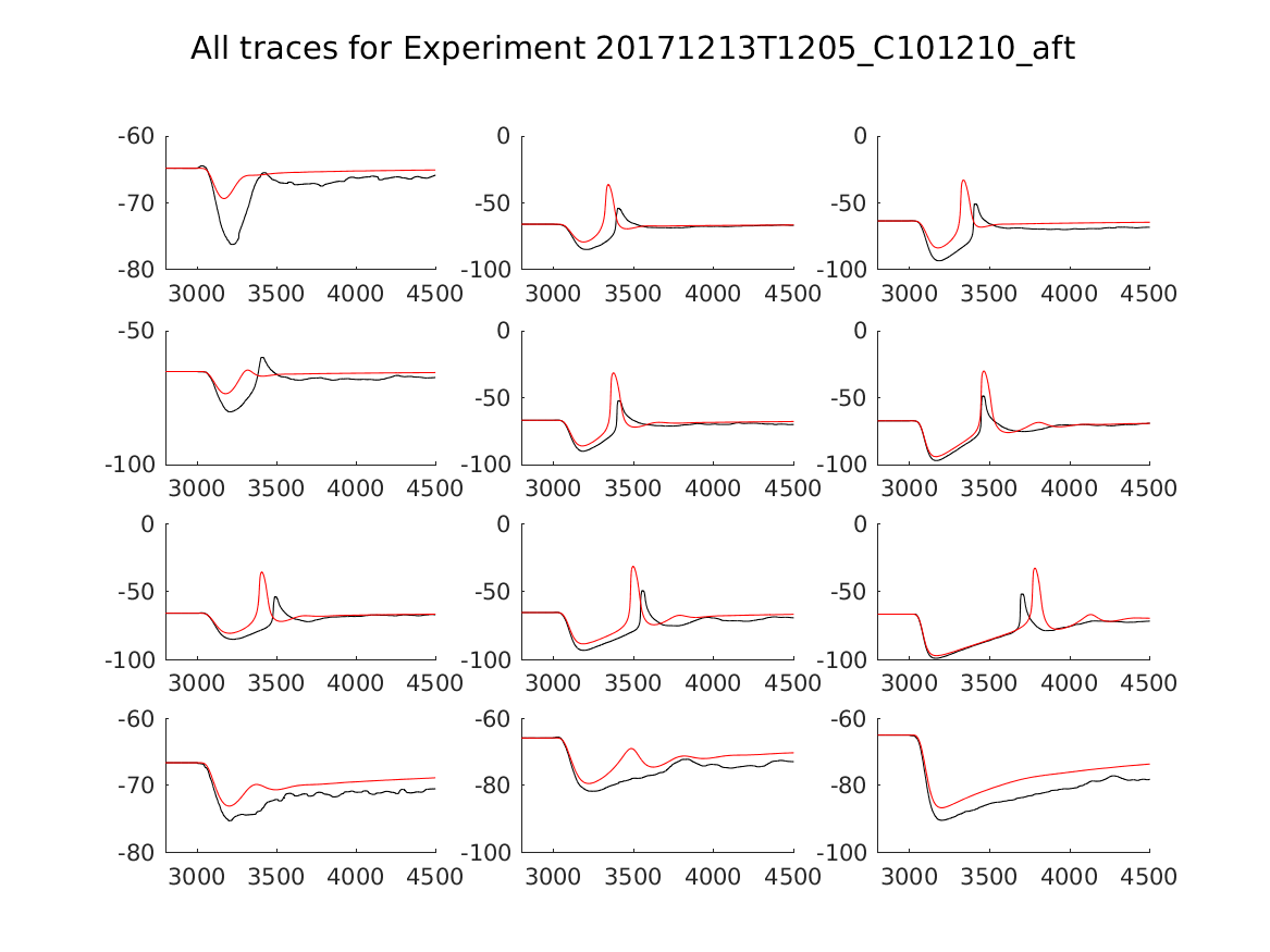 singleneuronfitting16_C101210_aft_alltraces_zoom.png