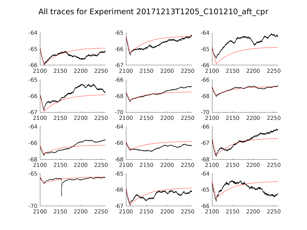 singleneuronfitting16_C101210_aft_cpr_alltraces_zoom.png