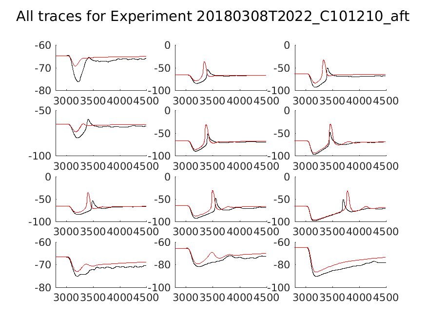 singleneuronfitting18_C101210_aft_alltraces_zoom.png