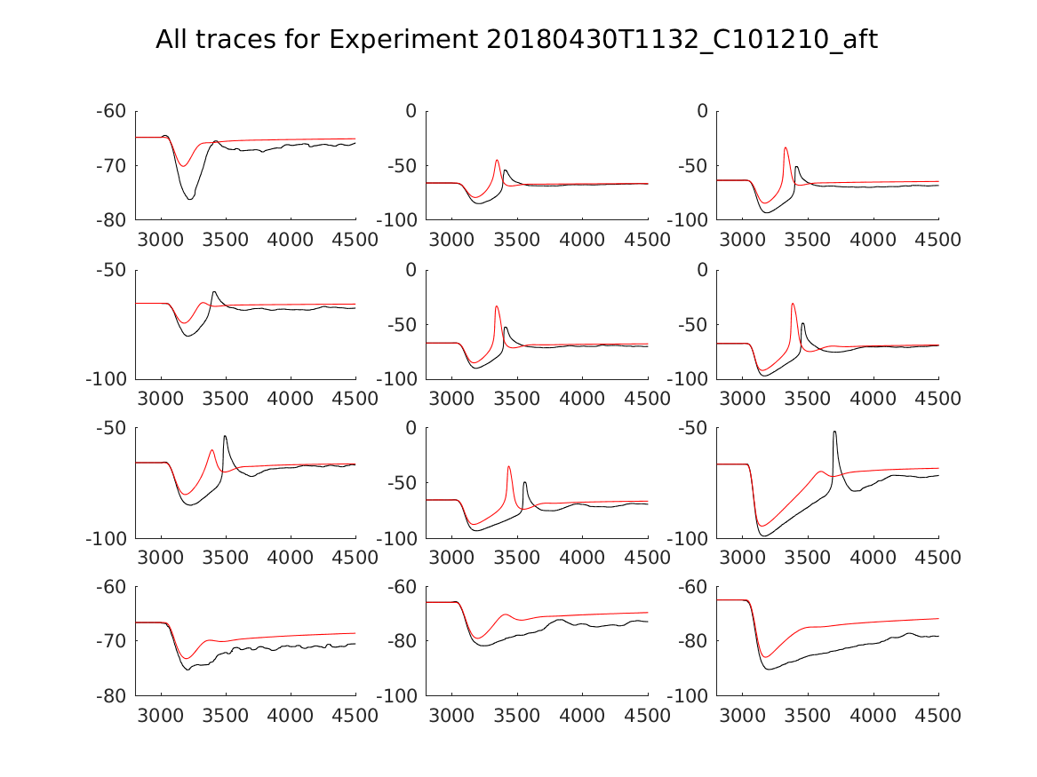 singleneuronfitting20_C101210_aft_alltraces_zoom.png