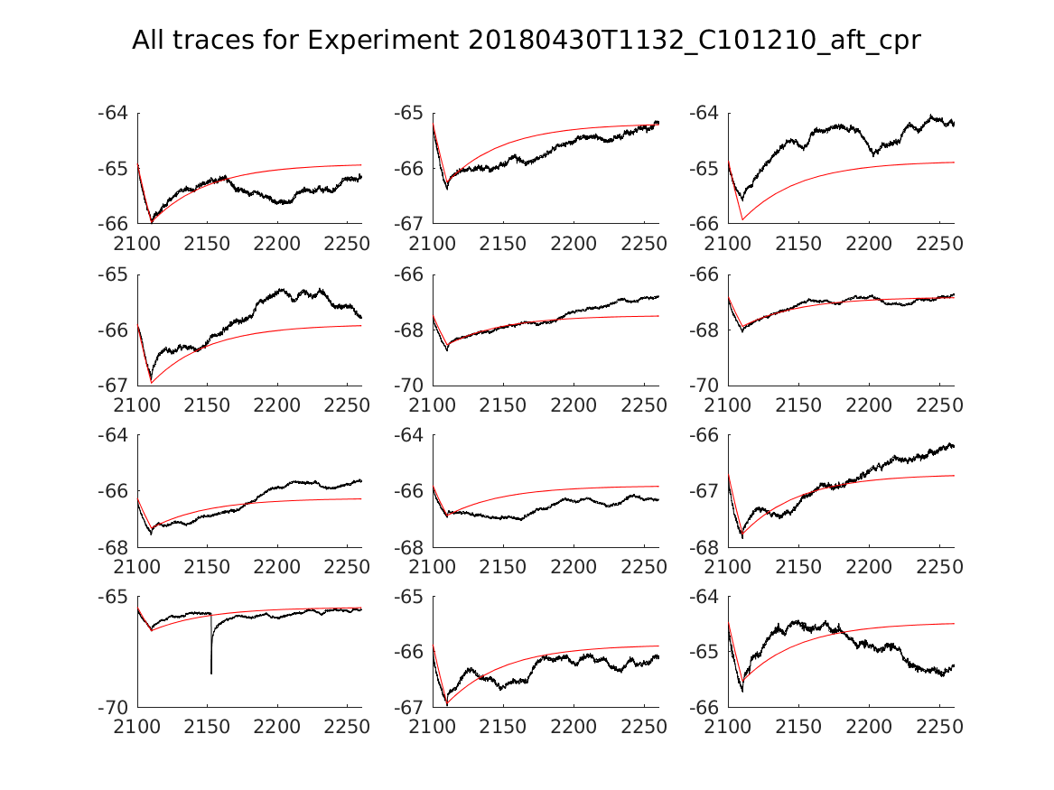 singleneuronfitting20_C101210_aft_cpr_alltraces_zoom.png