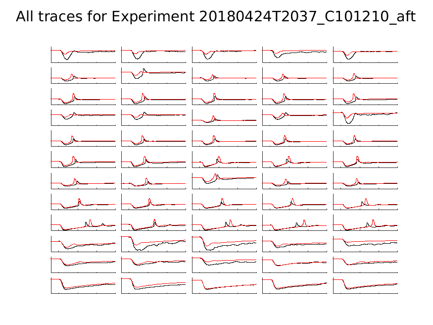 singleneuronfitting21_C101210_aft_alltraces_zoom.png