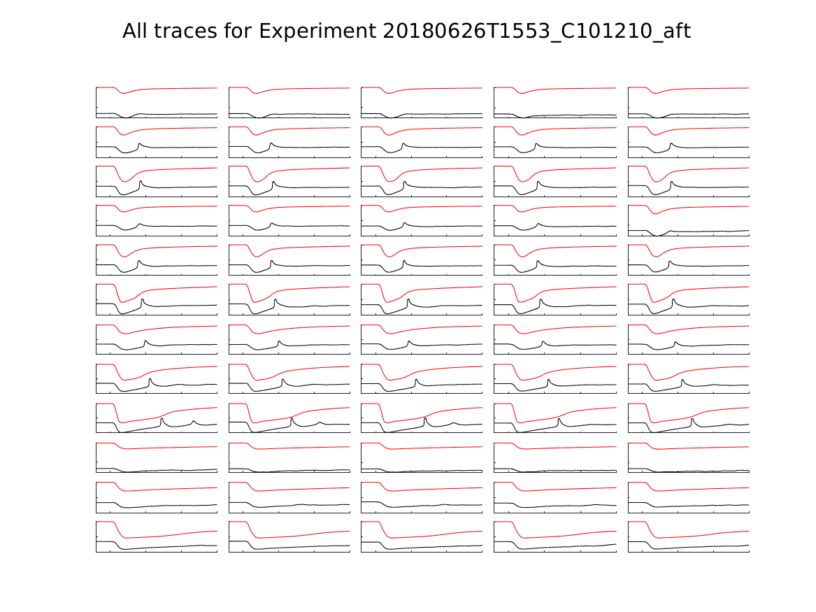 singleneuronfitting22_C101210_aft_alltraces_zoom.png