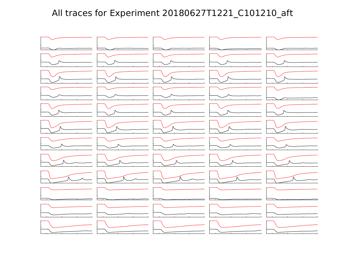 singleneuronfitting23_C101210_aft_alltraces_zoom.png