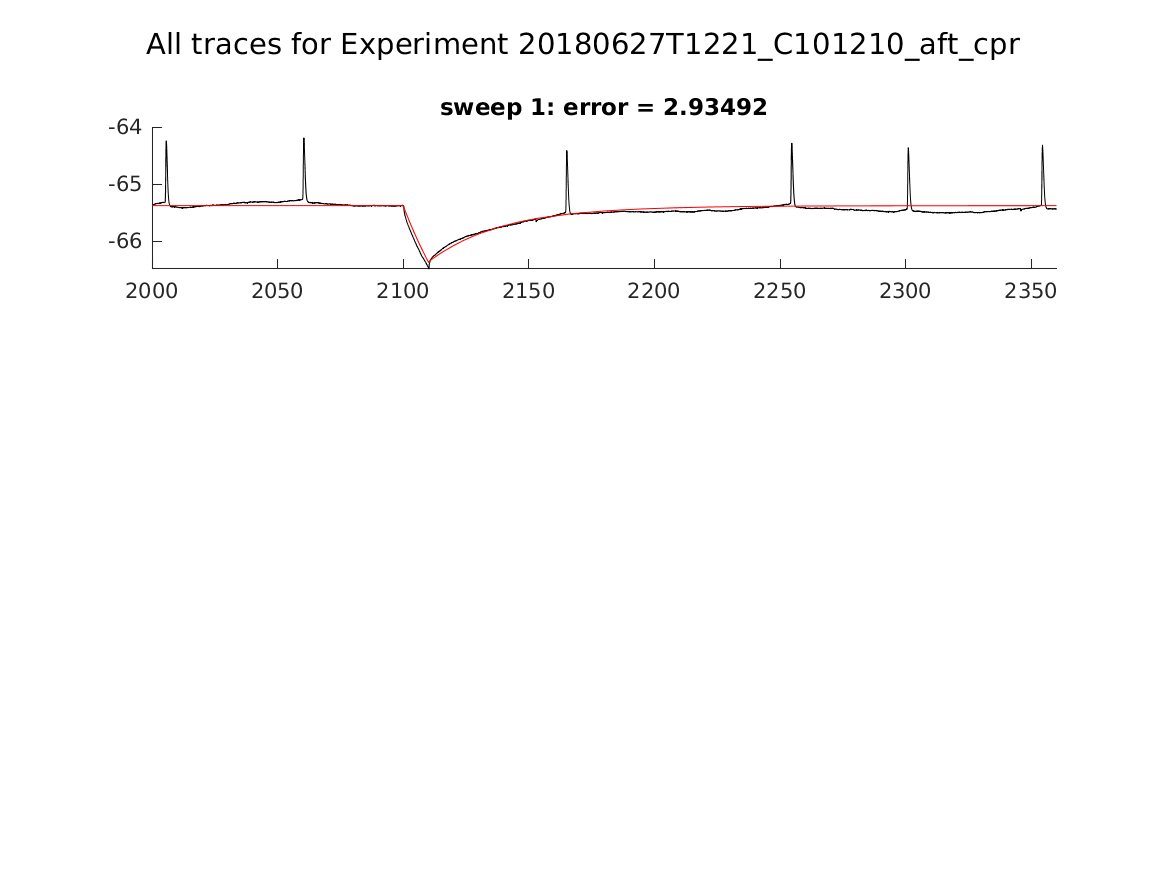 singleneuronfitting23_C101210_aft_cpr_alltraces_zoom.png