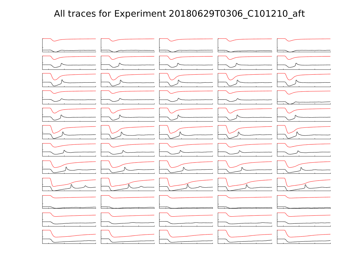 singleneuronfitting24_C101210_aft_alltraces_zoom.png