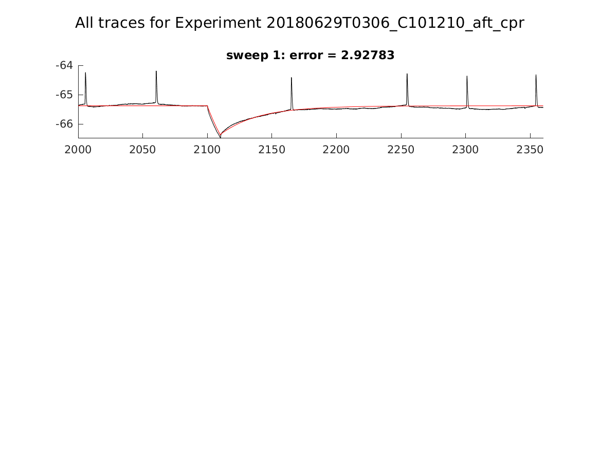 singleneuronfitting24_C101210_aft_cpr_alltraces_zoom.png