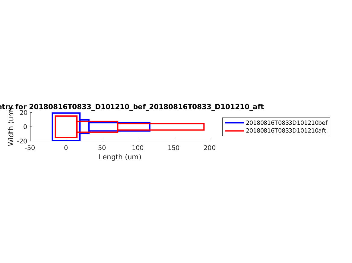 geometry_singleneuronfitting31_D101210_bef_aft.png