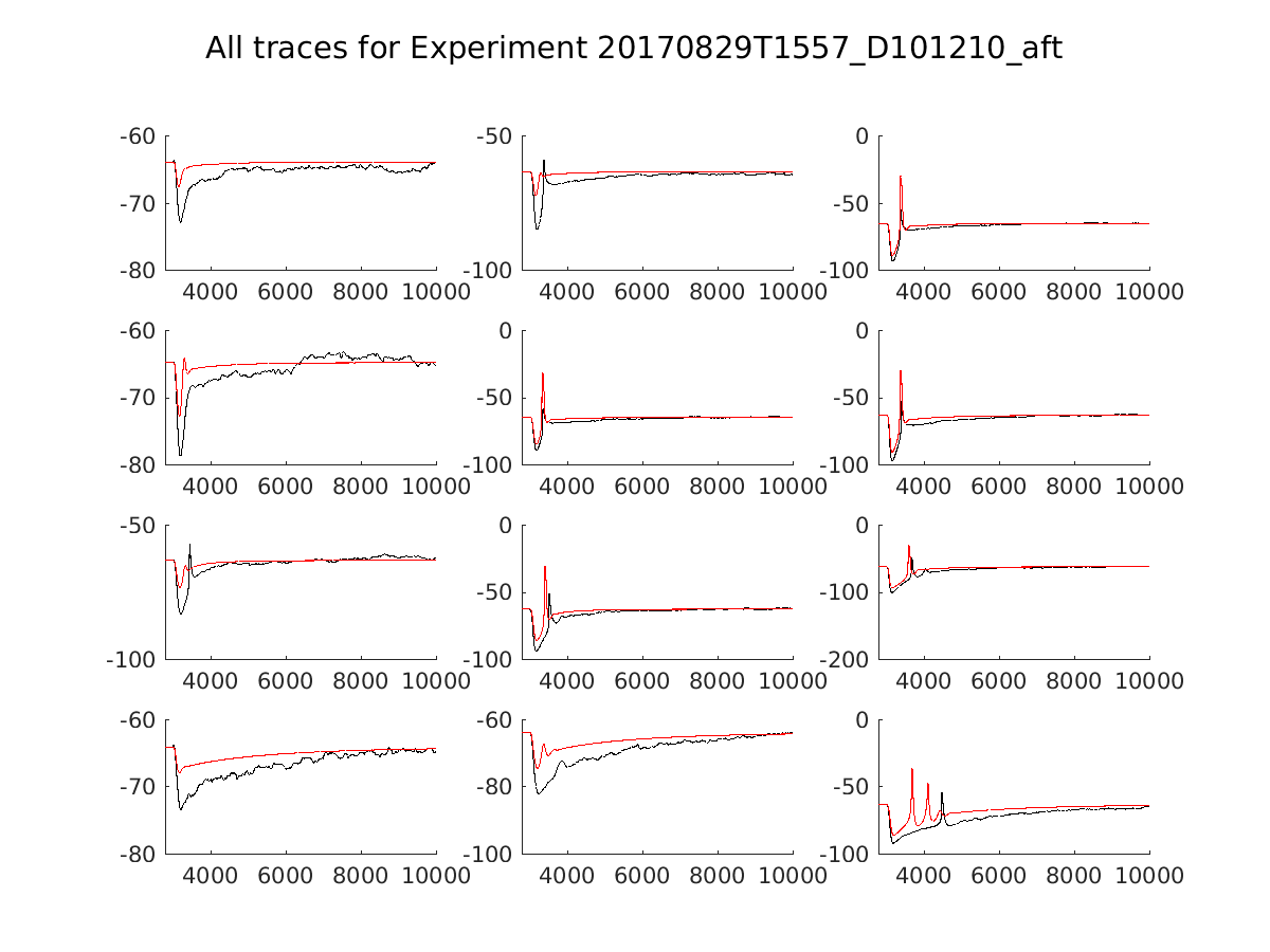 singleneuronfitting14_D101210_aft_alltraces_zoom.png