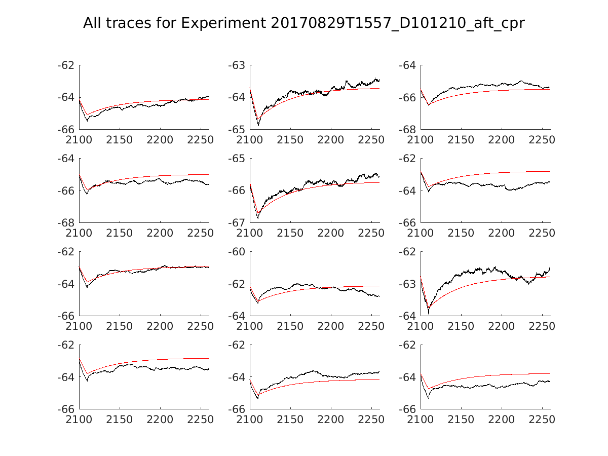 singleneuronfitting14_D101210_aft_cpr_alltraces_zoom.png