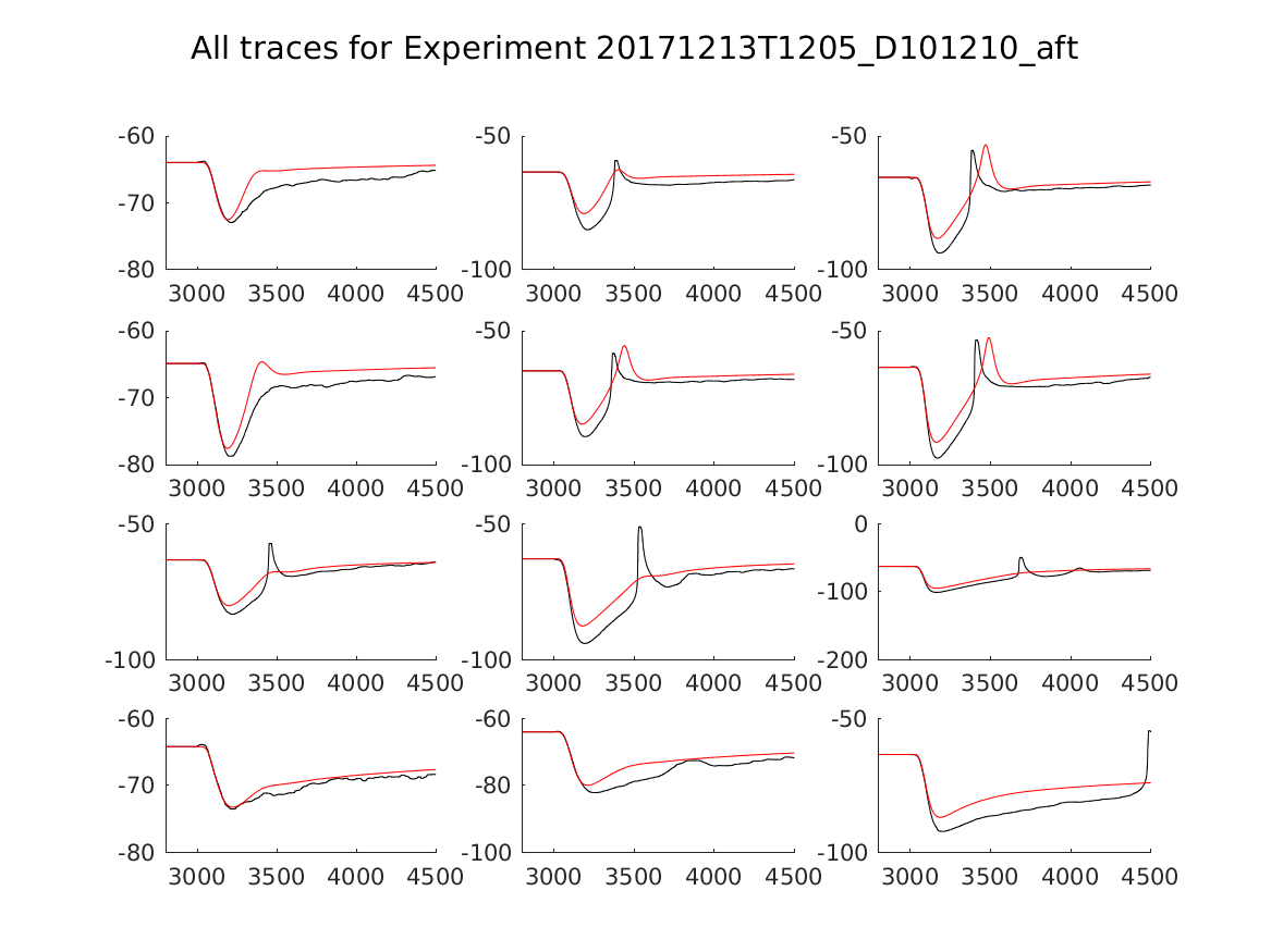 singleneuronfitting16_D101210_aft_alltraces_zoom.png