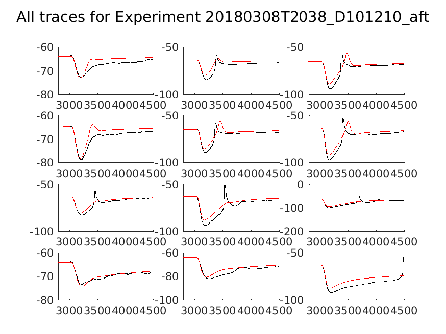 singleneuronfitting18_D101210_aft_alltraces_zoom.png