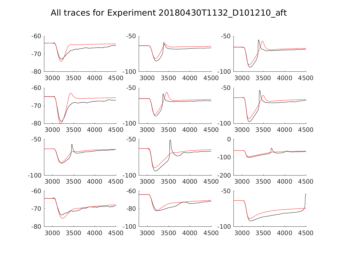 singleneuronfitting20_D101210_aft_alltraces_zoom.png