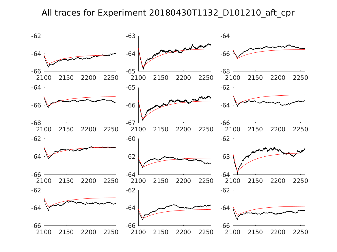 singleneuronfitting20_D101210_aft_cpr_alltraces_zoom.png