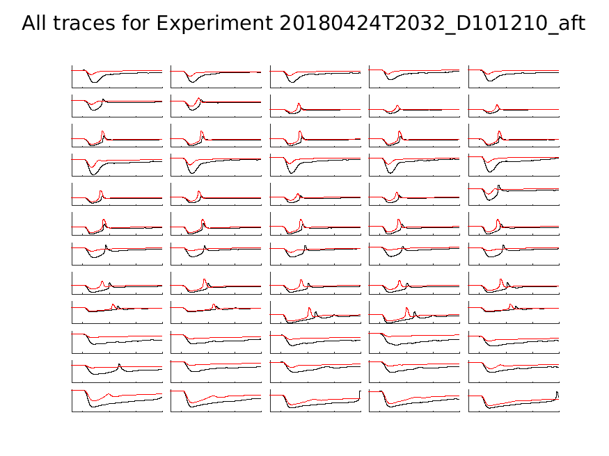 singleneuronfitting21_D101210_aft_alltraces_zoom.png