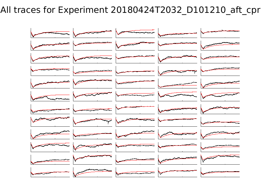 singleneuronfitting21_D101210_aft_cpr_alltraces_zoom.png