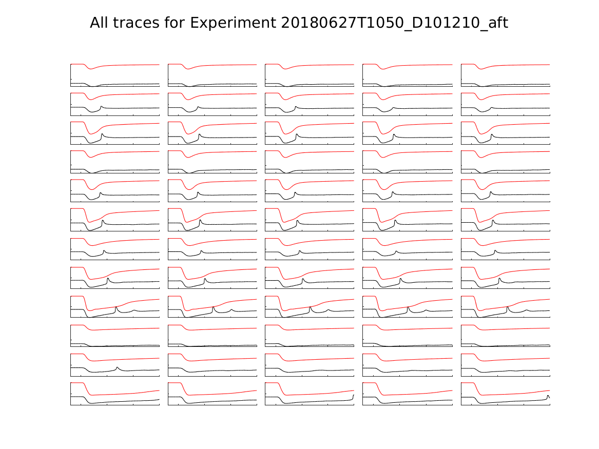 singleneuronfitting22_D101210_aft_alltraces_zoom.png