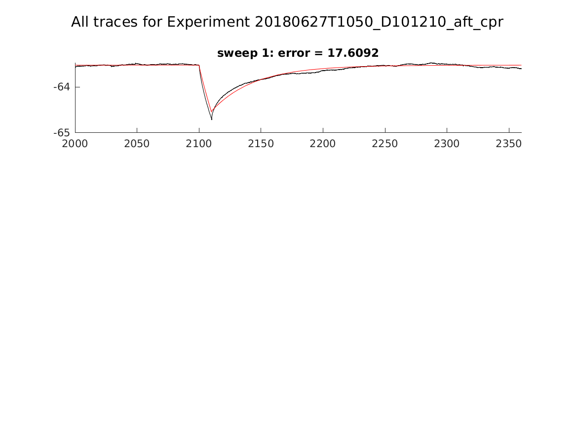 singleneuronfitting22_D101210_aft_cpr_alltraces_zoom.png