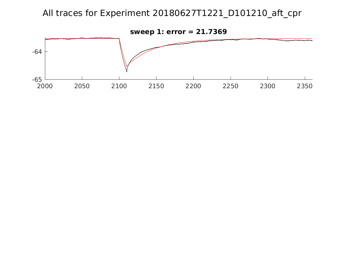 singleneuronfitting23_D101210_aft_cpr_alltraces_zoom.png