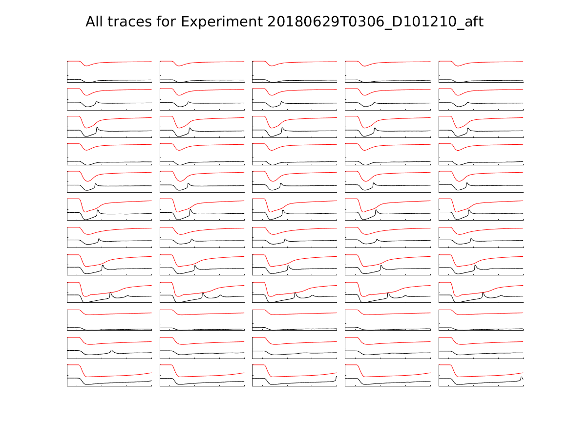 singleneuronfitting24_D101210_aft_alltraces_zoom.png