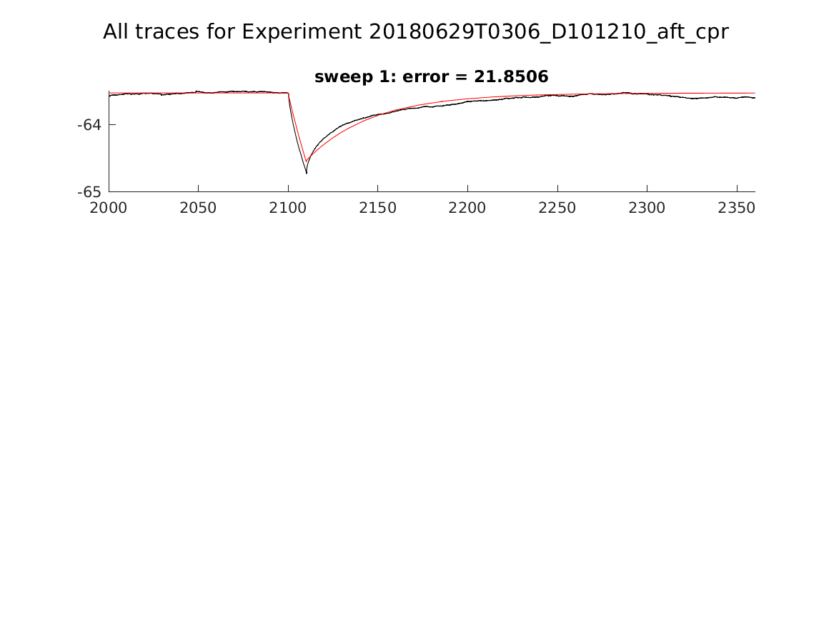 singleneuronfitting24_D101210_aft_cpr_alltraces_zoom.png