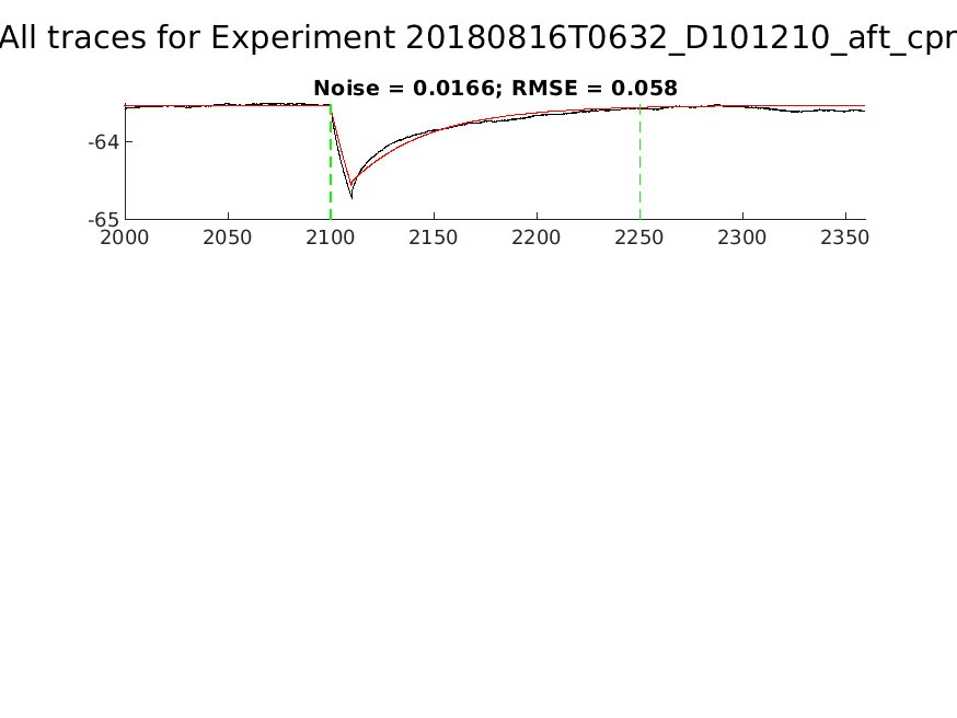 singleneuronfitting30_D101210_aft_cpr_alltraces_zoom.png