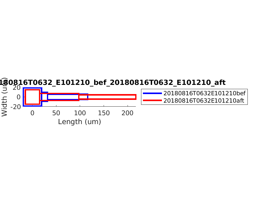 geometry_singleneuronfitting30_E101210_bef_aft.png