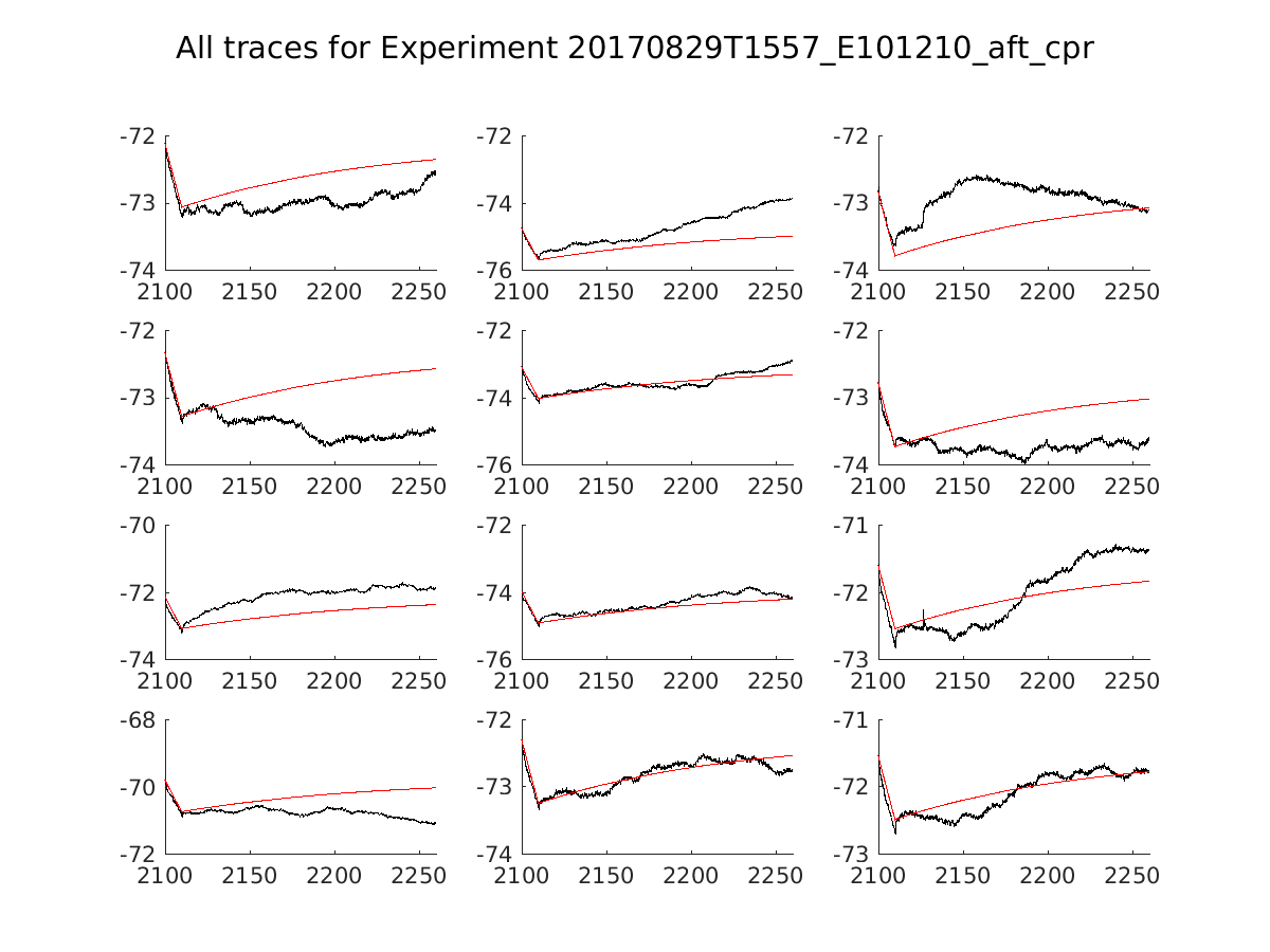 singleneuronfitting14_E101210_aft_cpr_alltraces_zoom.png