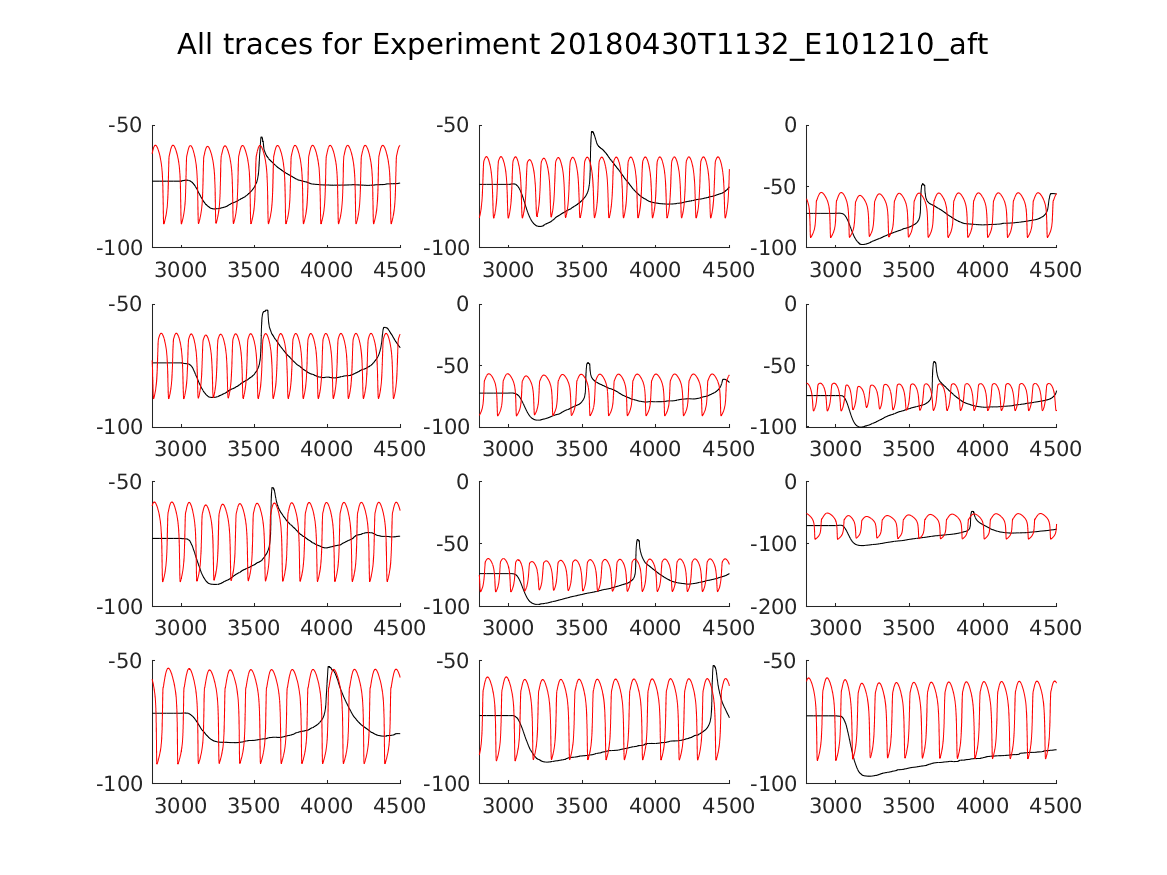 singleneuronfitting20_E101210_aft_alltraces_zoom.png