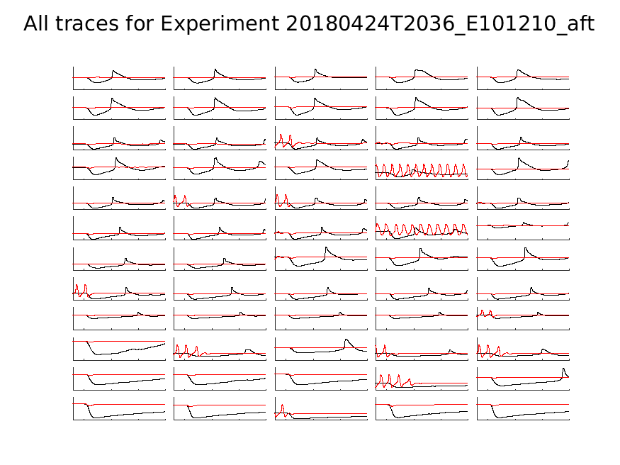 singleneuronfitting21_E101210_aft_alltraces_zoom.png