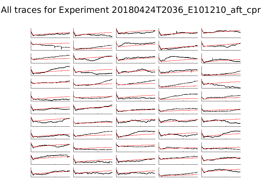 singleneuronfitting21_E101210_aft_cpr_alltraces_zoom.png