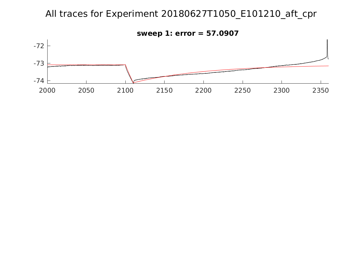 singleneuronfitting22_E101210_aft_cpr_alltraces_zoom.png