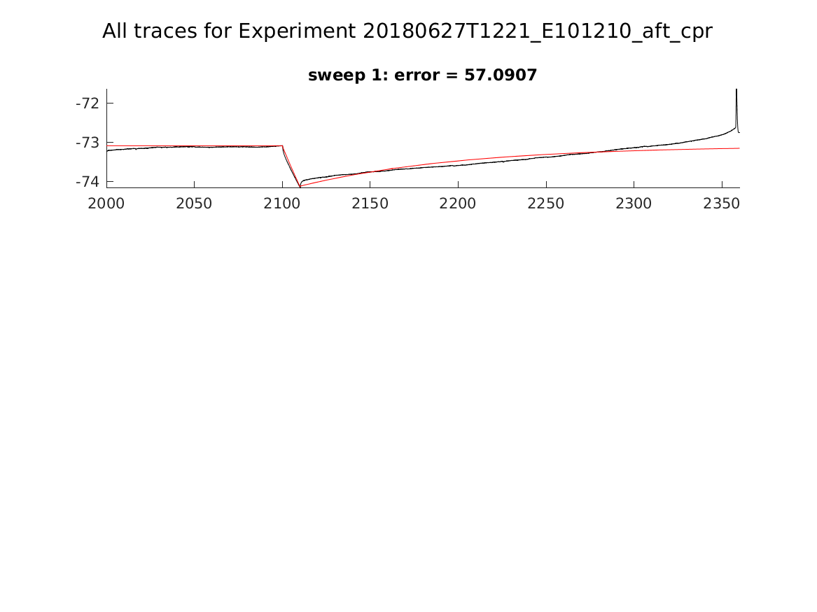 singleneuronfitting23_E101210_aft_cpr_alltraces_zoom.png