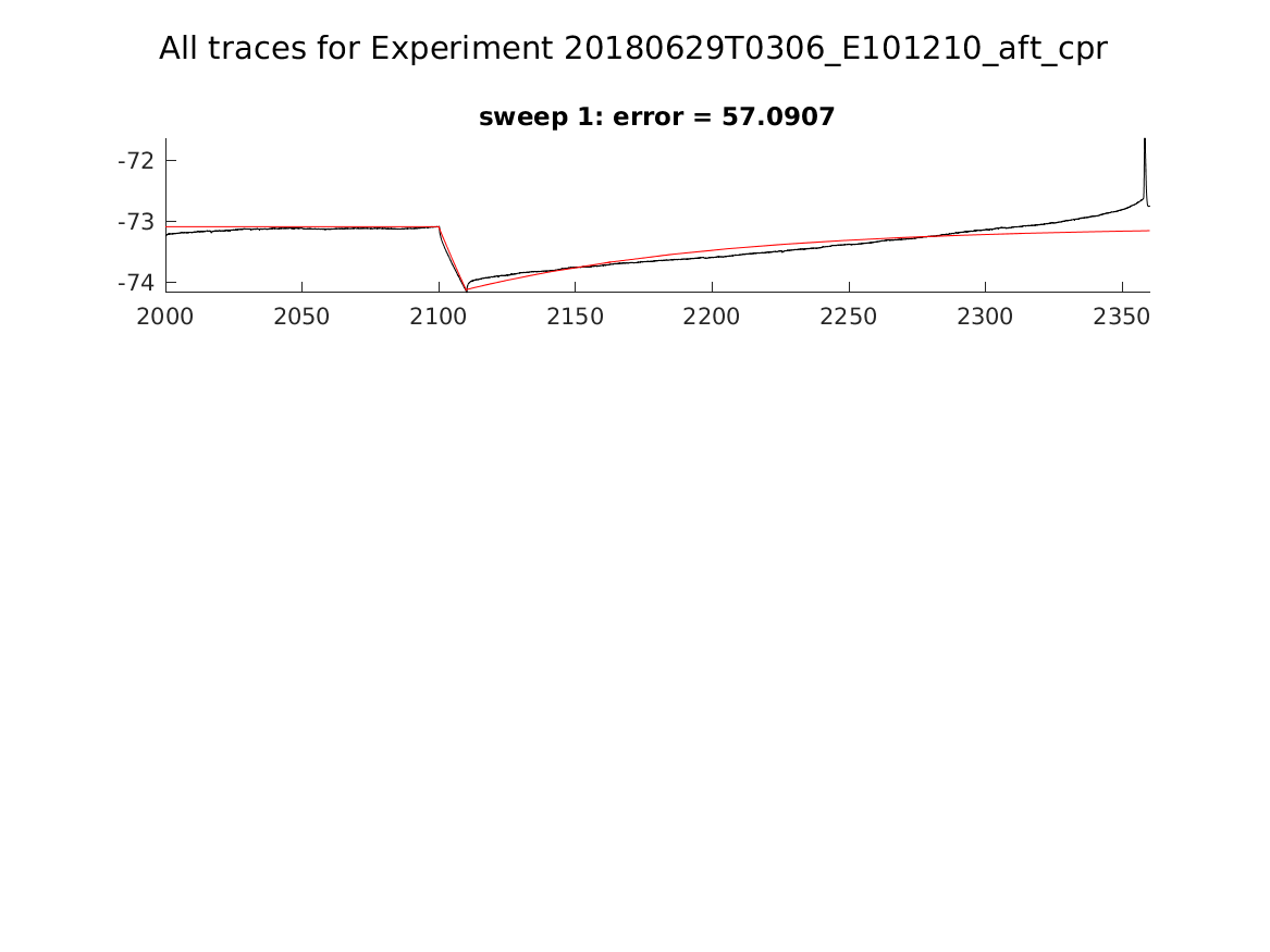 singleneuronfitting24_E101210_aft_cpr_alltraces_zoom.png